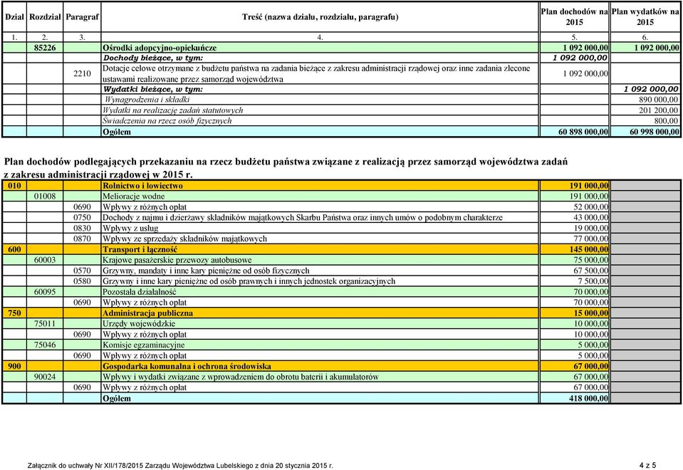 ujętych w zał. 3 i 4 do projektu ustawy budżetowej na 2012 r.