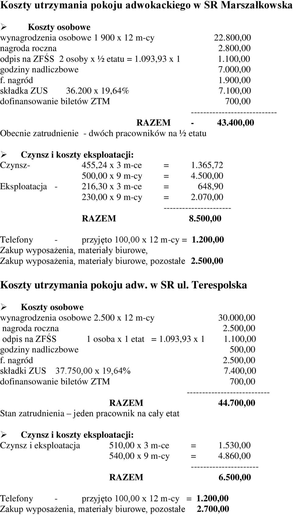 400,00 Obecnie zatrudnienie - dwóch pracowników na ½ etatu Czynsz i koszty eksploatacji: Czynsz - 455,24 x 3 m-ce = 1.365,72 500,00 x 9 m-cy = 4.