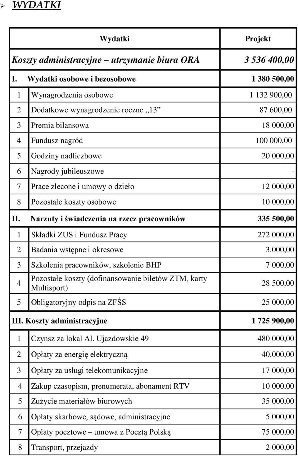 nadliczbowe 20 000,00 6 Nagrody jubileuszowe - 7 Prace zlecone i umowy o dzieło 12 000,00 8 Pozostałe koszty osobowe 10 000,00 II.