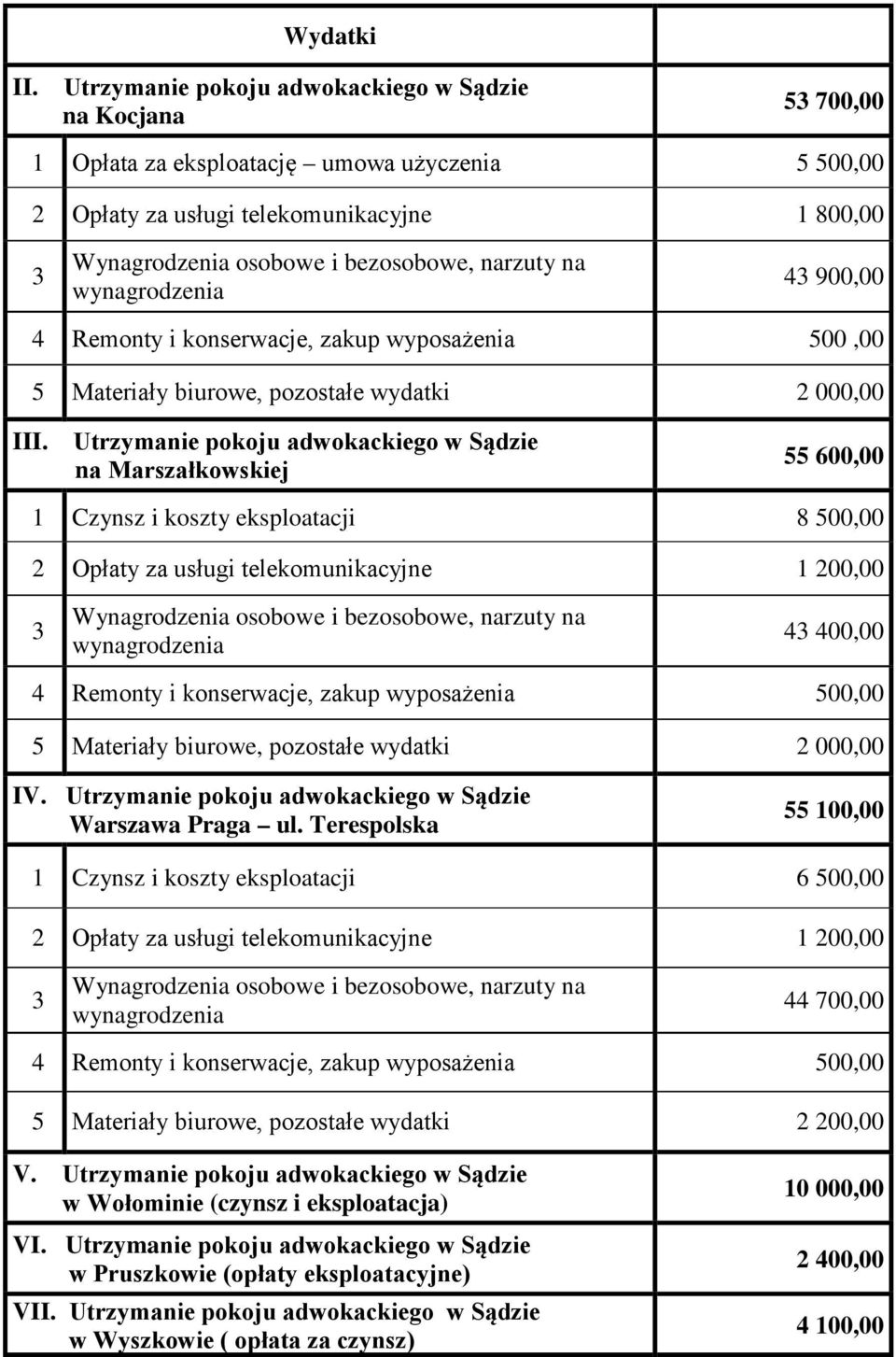 narzuty na wynagrodzenia 43 900,00 4 Remonty i konserwacje, zakup wyposażenia 500,00 5 Materiały biurowe, pozostałe wydatki 2 000,00 III.