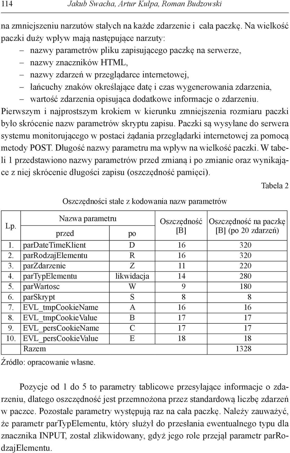 określające datę i czas wygenerowania zdarzenia, wartość zdarzenia opisująca dodatkowe informacje o zdarzeniu.