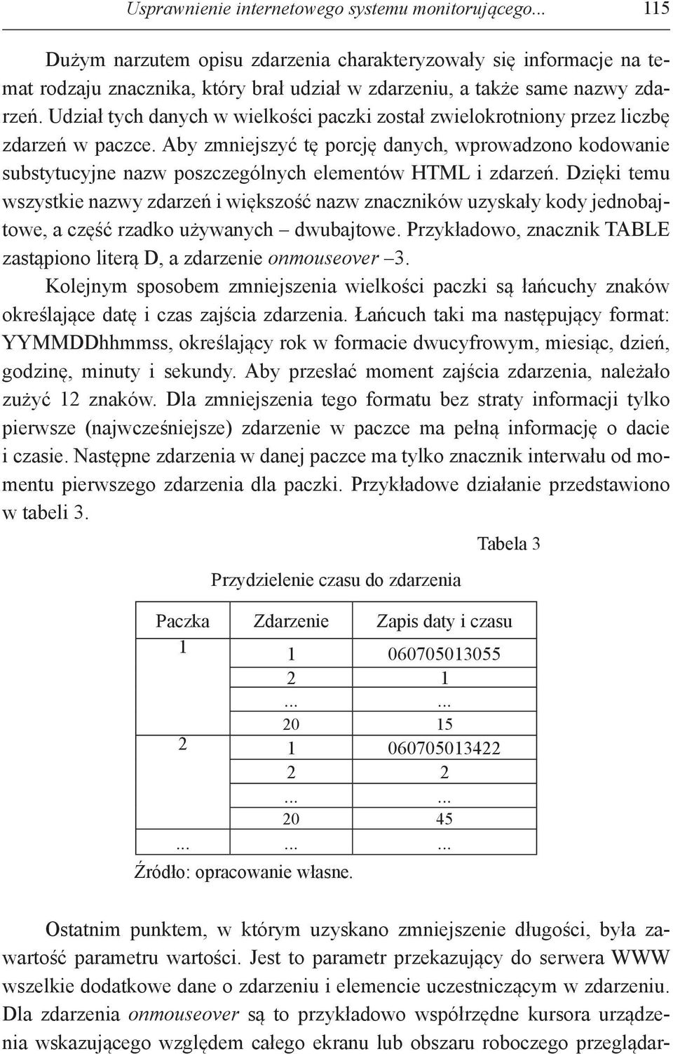 Udział tych danych w wielkości paczki został zwielokrotniony przez liczbę zdarzeń w paczce.