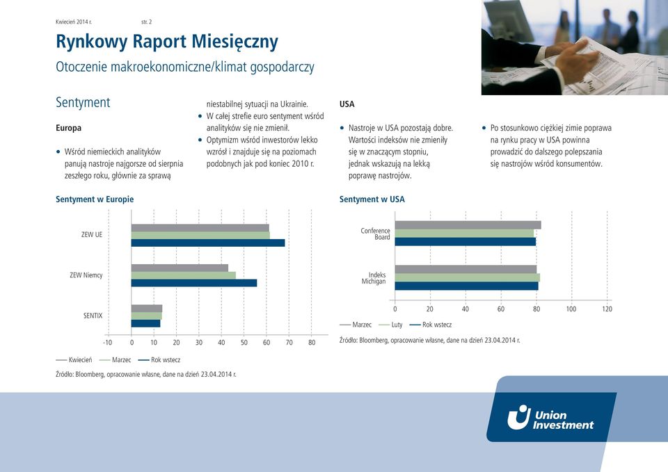 W całej strefi e euro sentyment wśród analityków się nie zmienił. Optymizm wśród inwestorów lekko wzrósł i znajduje się na poziomach podobnych jak pod koniec 21 r. USA Nastroje w USA pozostają dobre.