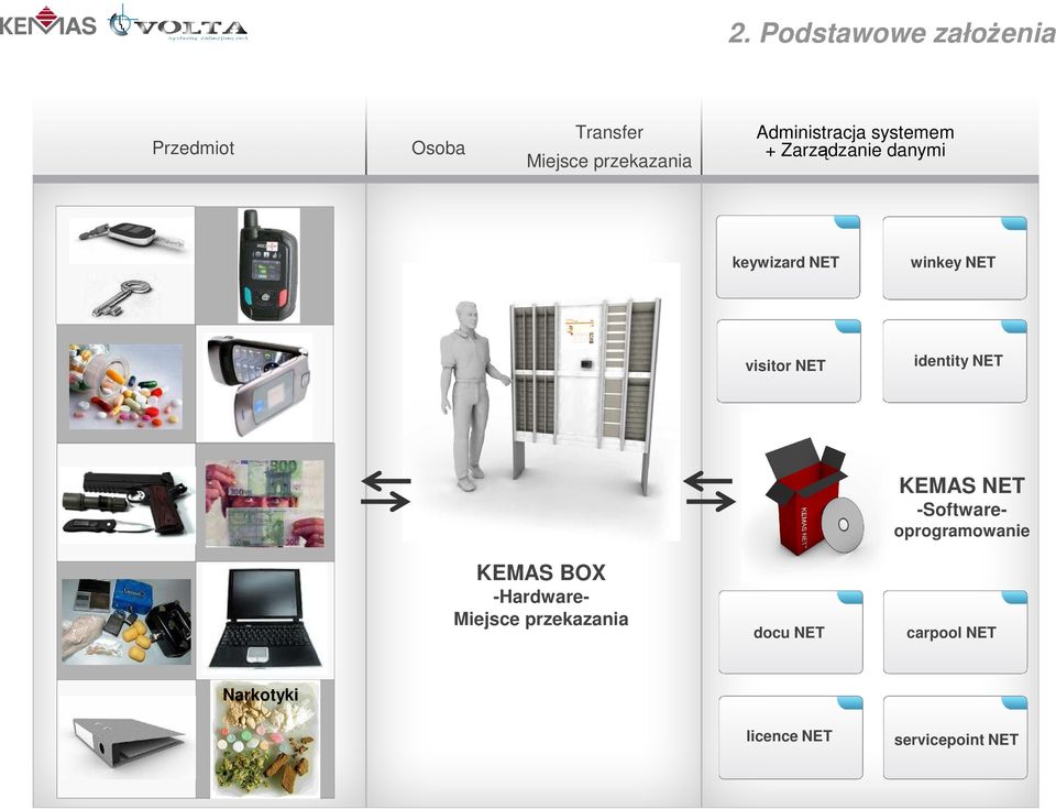 visitor NET identity NET KEMAS BOX -Hardware- Miejsce przekazania docu NET