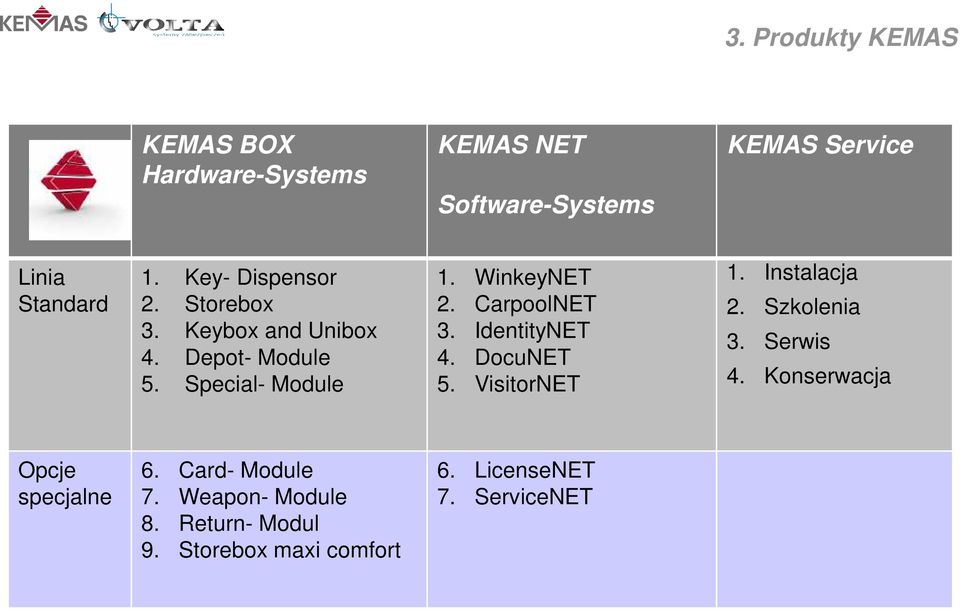 CarpoolNET 3. IdentityNET 4. DocuNET 5. VisitorNET 1. Instalacja 2. Szkolenia 3. Serwis 4.