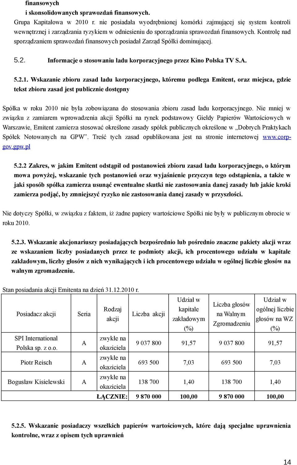 Kontrolę nad sporządzaniem sprawozdań finansowych posiadał Zarząd Spółki dominującej. 5.2. Informacje o stosowaniu ładu korporacyjnego przez Kino Polska TV S.A. 5.2.1.