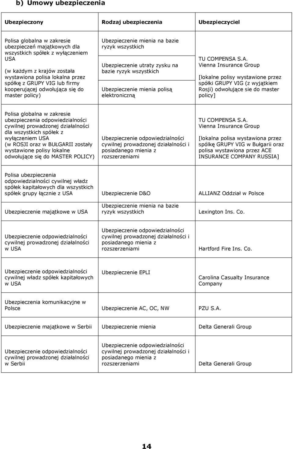 wszystkich Ubezpieczenie mienia polisą elektroniczną TU COMPENSA 