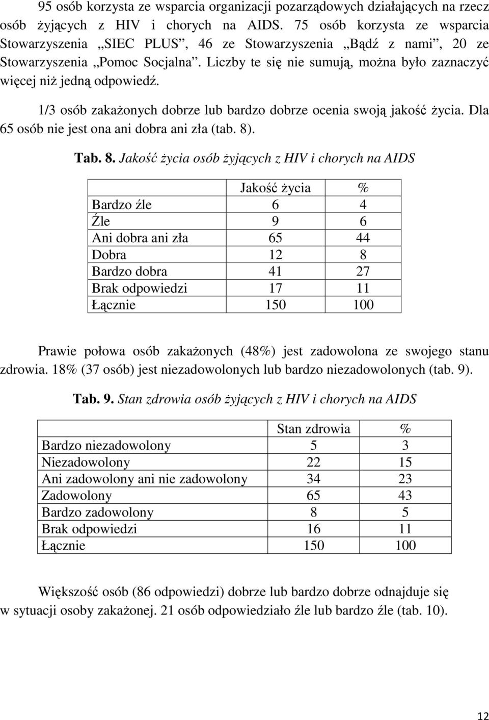 1/3 osób zakażonych dobrze lub bardzo dobrze ocenia swoją jakość życia. Dla 65 osób nie jest ona ani dobra ani zła (tab. 8)