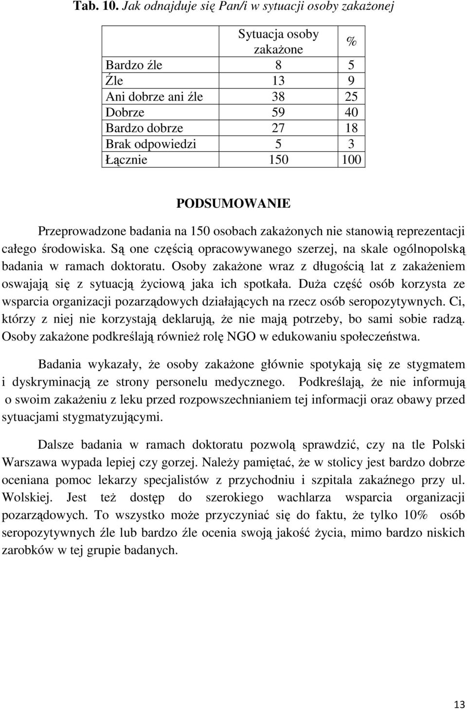 PODSUMOWANIE Przeprowadzone badania na 150 osobach zakażonych nie stanowią reprezentacji całego środowiska. Są one częścią opracowywanego szerzej, na skale ogólnopolską badania w ramach doktoratu.