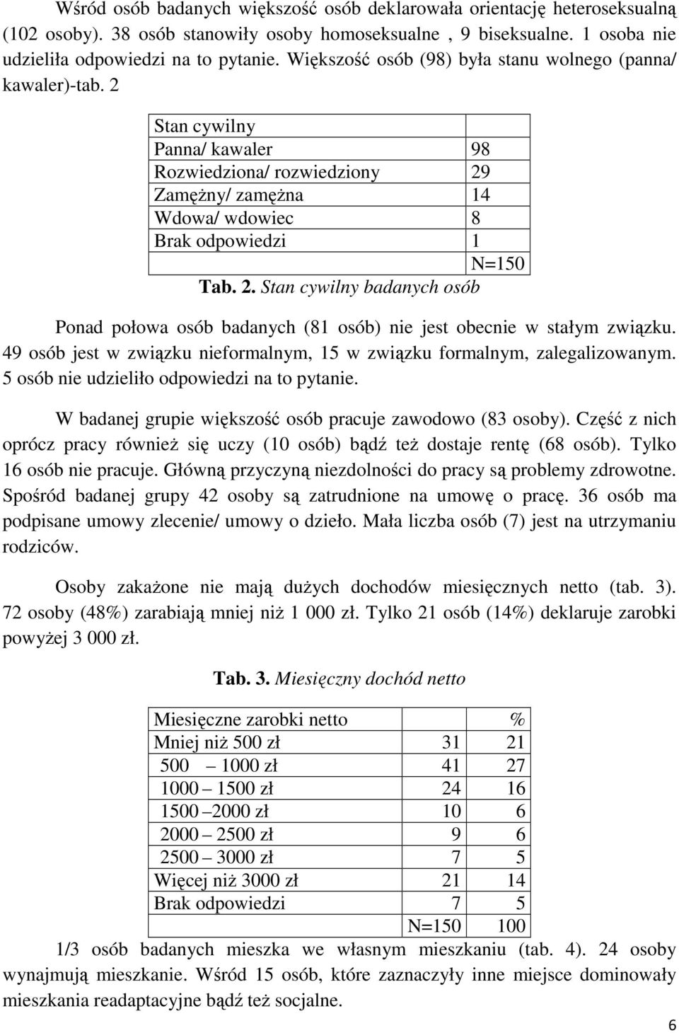 49 osób jest w związku nieformalnym, 15 w związku formalnym, zalegalizowanym. 5 osób nie udzieliło odpowiedzi na to pytanie. W badanej grupie większość osób pracuje zawodowo (83 osoby).