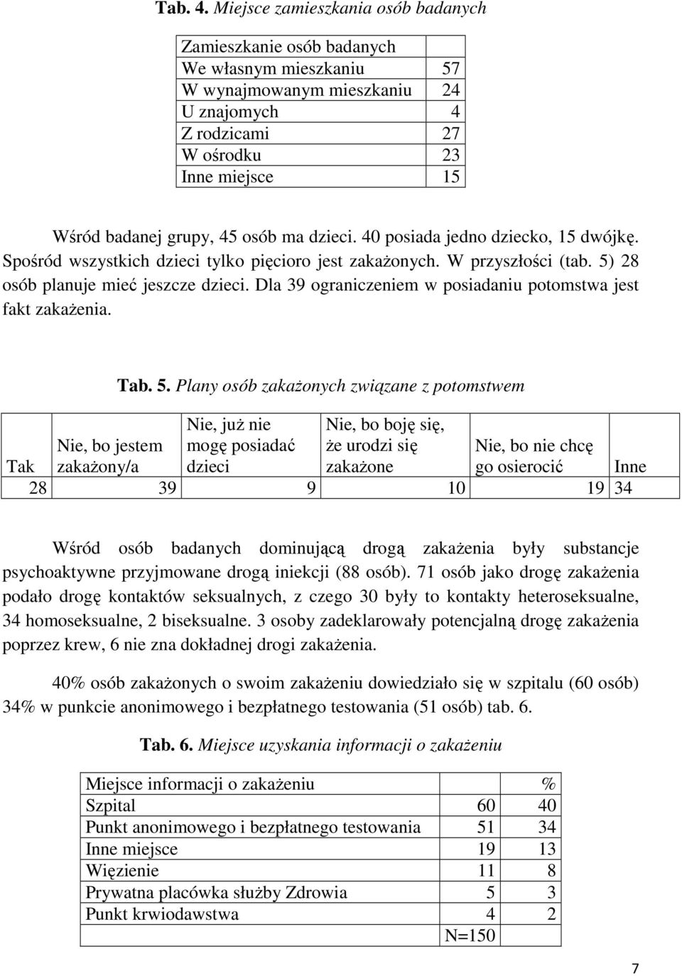 osób ma dzieci. 40 posiada jedno dziecko, 15 dwójkę. Spośród wszystkich dzieci tylko pięcioro jest zakażonych. W przyszłości (tab. 5) 28 osób planuje mieć jeszcze dzieci.