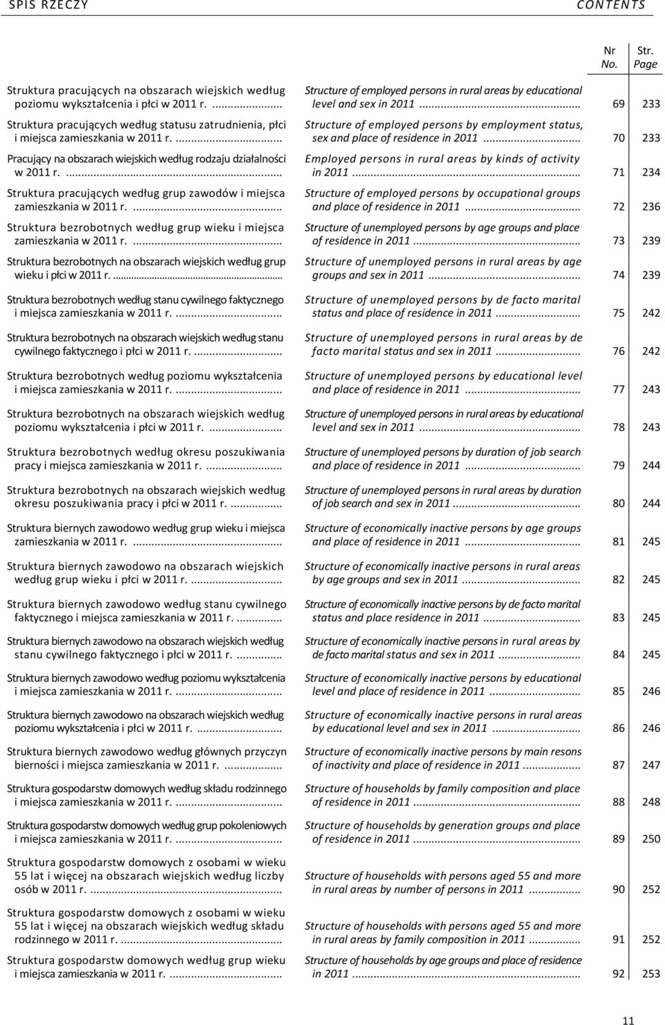 ... sex and place of residence in 2011... 70 233 Pracujący na obszarach wiejskich według rodzaju działalności Employed persons in rural areas by kinds of activity w 2011 r.... in 2011... 71 234 Struktura pracujących według grup zawodów i miejsca Structure of employed persons by occupational groups zamieszkania w 2011 r.