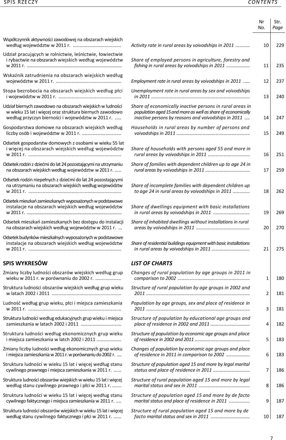 ... fishing in rural areas by voivodships in 2011... 11 235 Wskaźnik zatrudnienia na obszarach wiejskich według województw w 2011 r.... Employment rate in rural areas by voivodships in 2011.