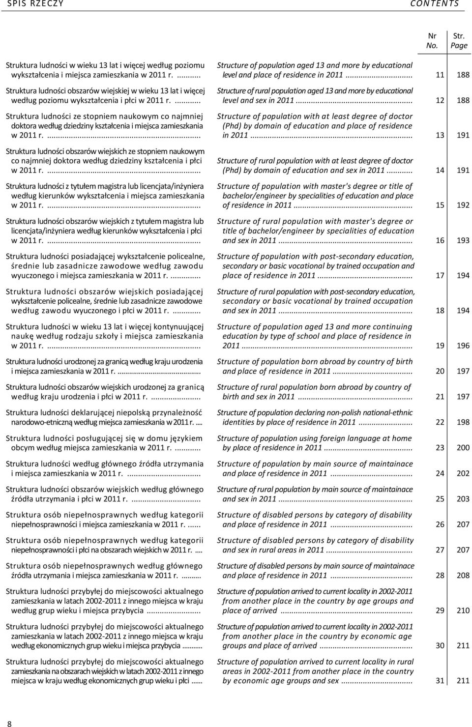 .. 11 188 Struktura ludności obszarów wiejskiej w wieku 13 lat i więcej Structure of rural population aged 13 and more by educational według poziomu wykształcenia i płci w 2011 r.