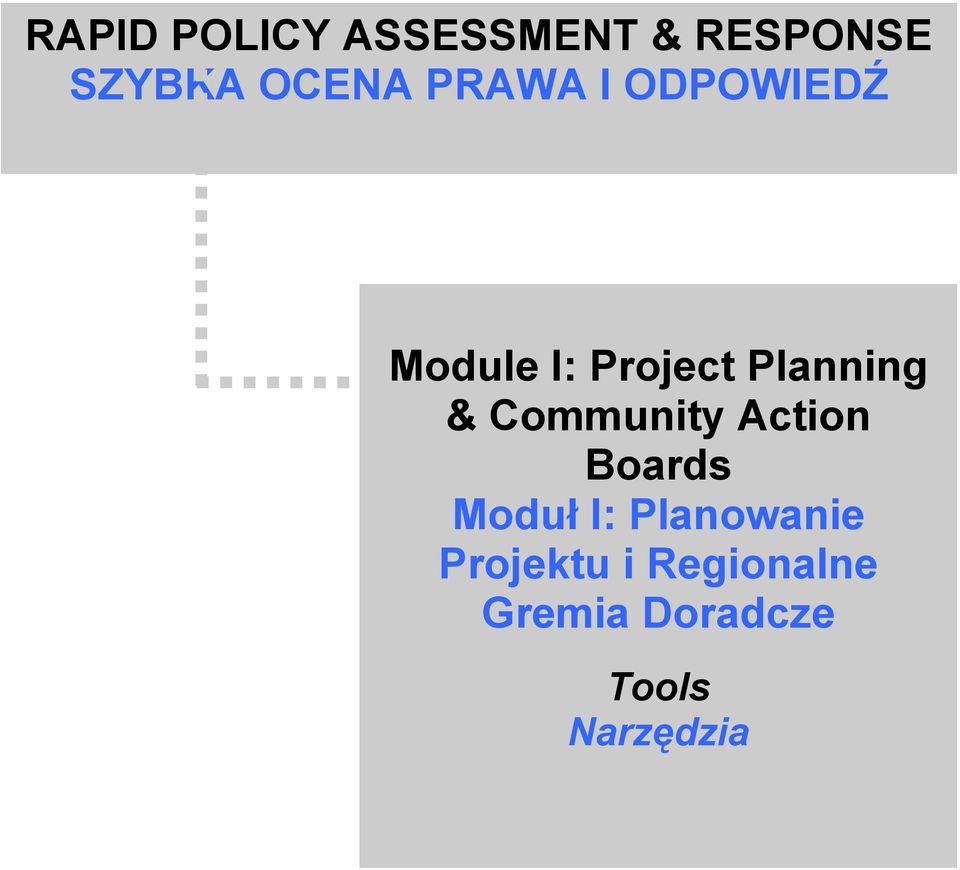 Community Action Boards Moduł I: Planowanie