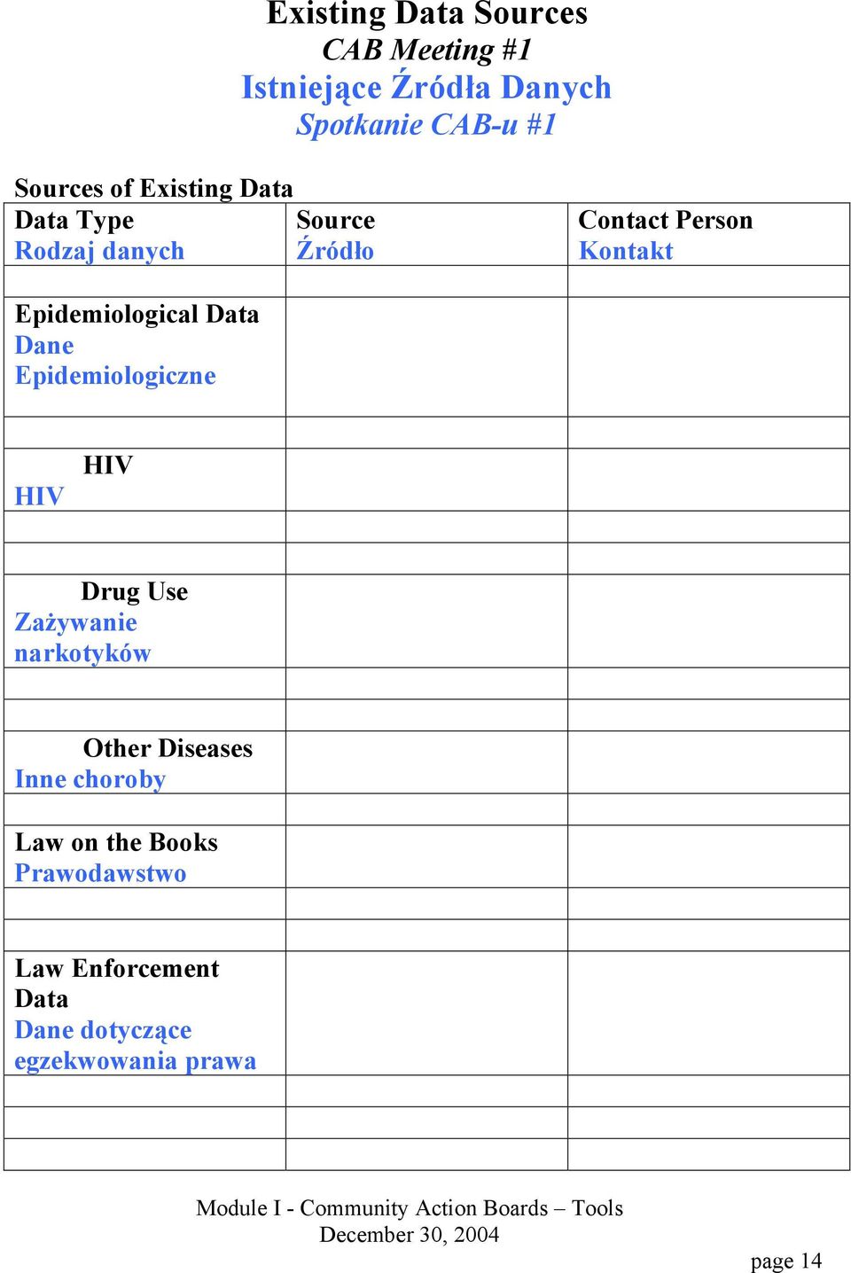 HIV HIV Drug Use Zażywanie narkotyków Other Diseases Inne choroby Law on the Books Prawodawstwo Law