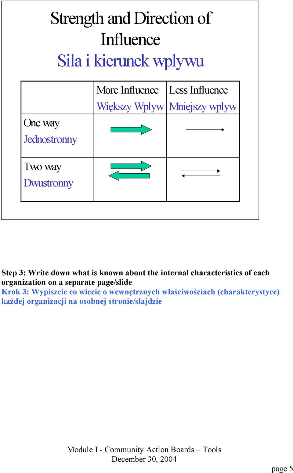 each organization on a separate page/slide Krok 3: Wypiszcie co wiecie o wewnętrznych właściwościach