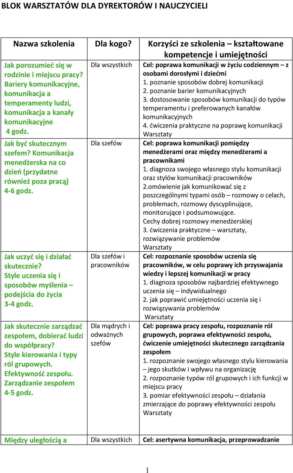 dostosowanie sposobów komunikacji do typów temperamenty ludzi, temperamentu i preferowanych kanałów komunikacja a kanały komunikacyjnych komunikacyjne 4.