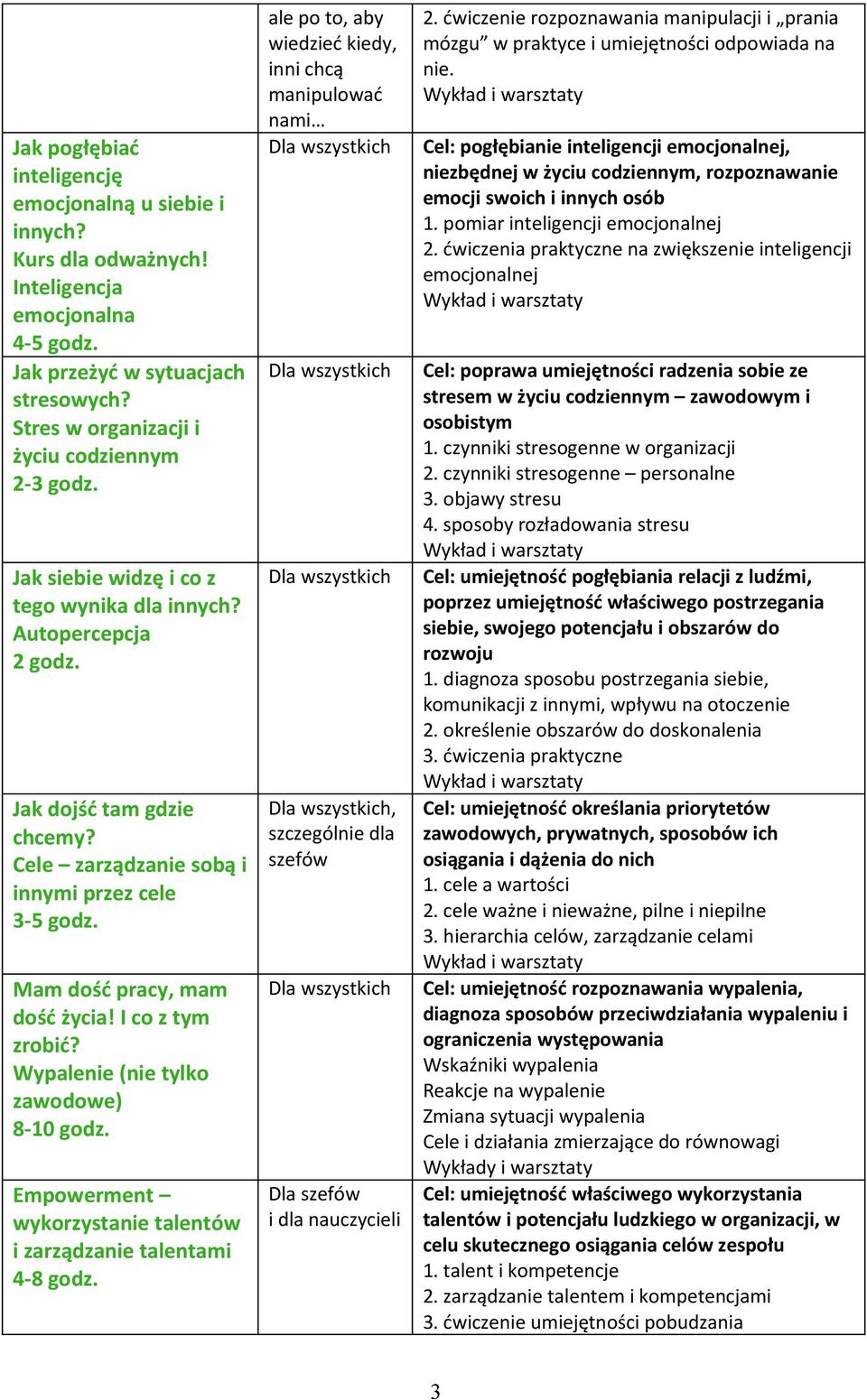 Wypalenie (nie tylko zawodowe) 8-10 godz. Empowerment wykorzystanie talentów i zarządzanie talentami 4-8 godz.