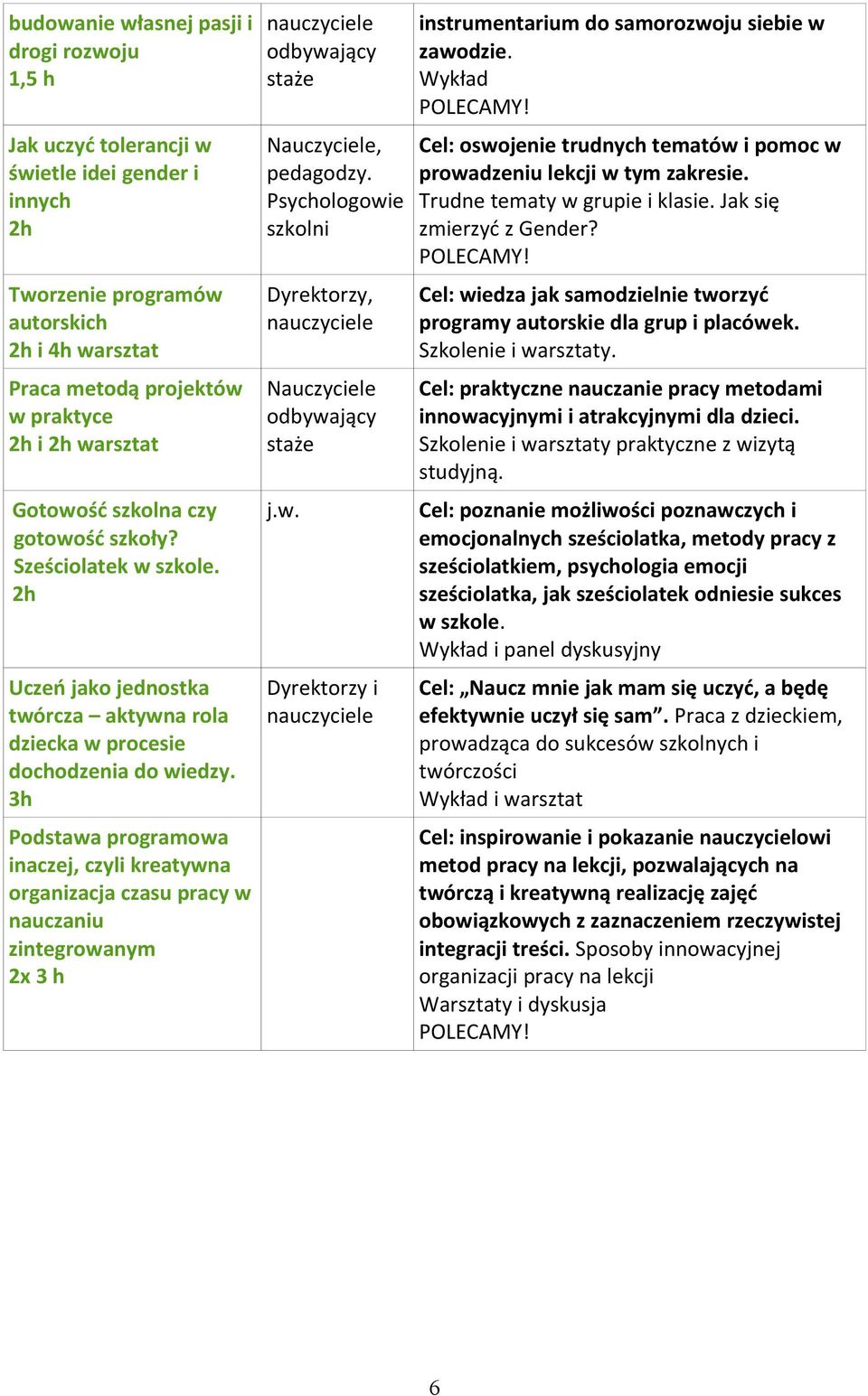 Podstawa programowa inaczej, czyli kreatywna organizacja czasu pracy w nauczaniu zintegrowanym 2x 3 h odbywający staże Nauczyciele, pedagodzy.