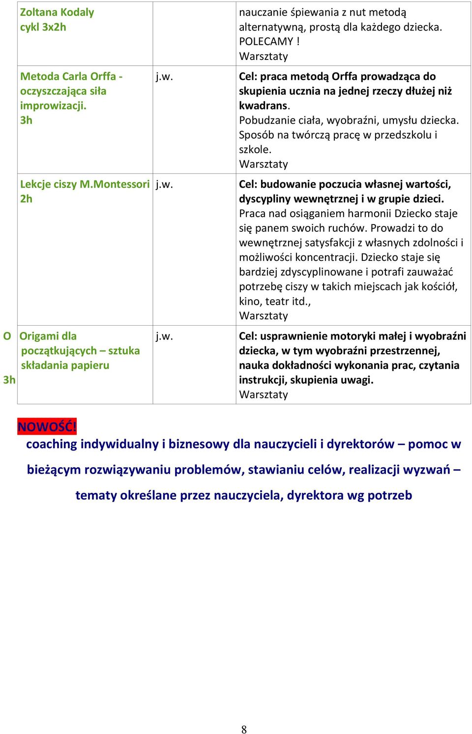 Cel: praca metodą Orffa prowadząca do skupienia ucznia na jednej rzeczy dłużej niż kwadrans. Pobudzanie ciała, wyobraźni, umysłu dziecka. Sposób na twórczą pracę w przedszkolu i szkole.