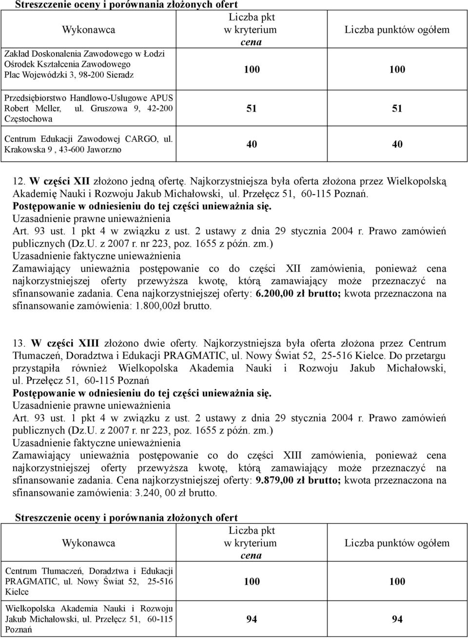 Zamawiający unieważnia postępowanie co do części XII zamówienia, ponieważ najkorzystniejszej oferty przewyższa kwotę, którą zamawiający może przeznaczyć na sfinansowanie zadania.