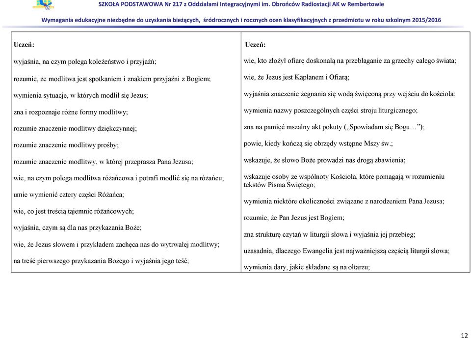 modlić się na różańcu; umie wymienić cztery części Różańca; wie, co jest treścią tajemnic różańcowych; wyjaśnia, czym są dla nas przykazania Boże; wie, że Jezus słowem i przykładem zachęca nas do