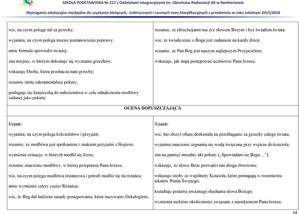 uczniowie Pana Jezusa; wskazuje Osobę, która przebacza nam grzechy; rozumie istotę sakramentalnej pokuty; posługuje się książeczką do nabożeństwa w celu odnalezienia modlitwy zadanej jako pokuta;