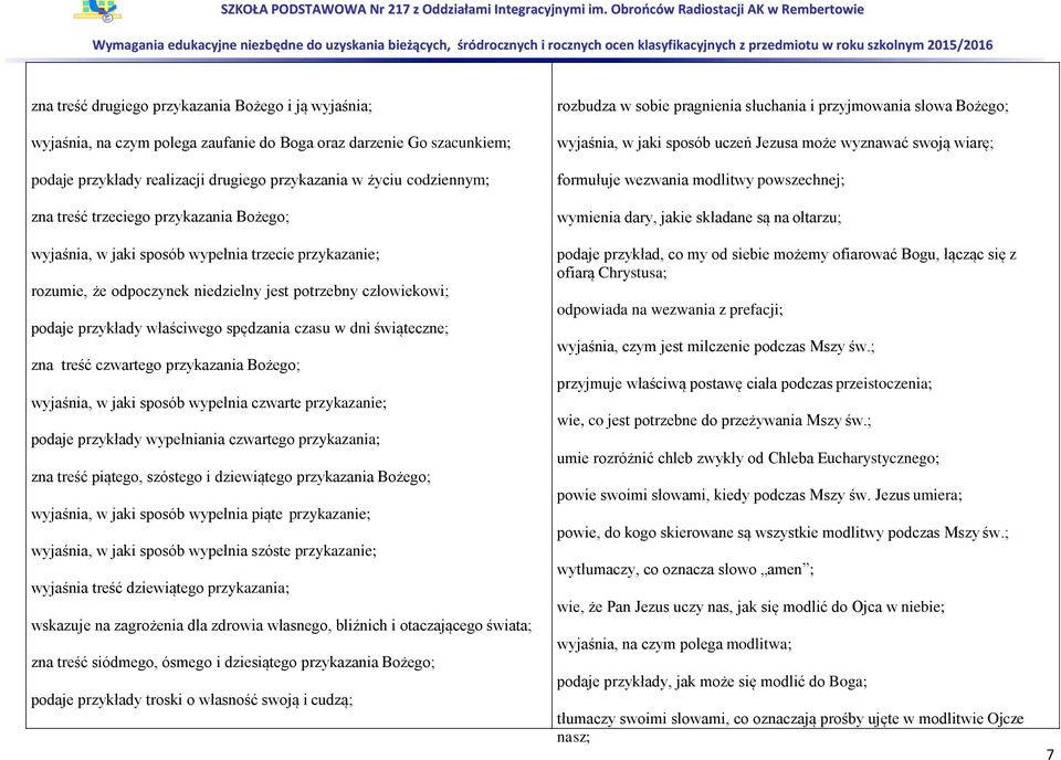 potrzebny człowiekowi; podaje przykłady właściwego spędzania czasu w dni świąteczne; zna treść czwartego przykazania Bożego; wyjaśnia, w jaki sposób wypełnia czwarte przykazanie; podaje przykłady