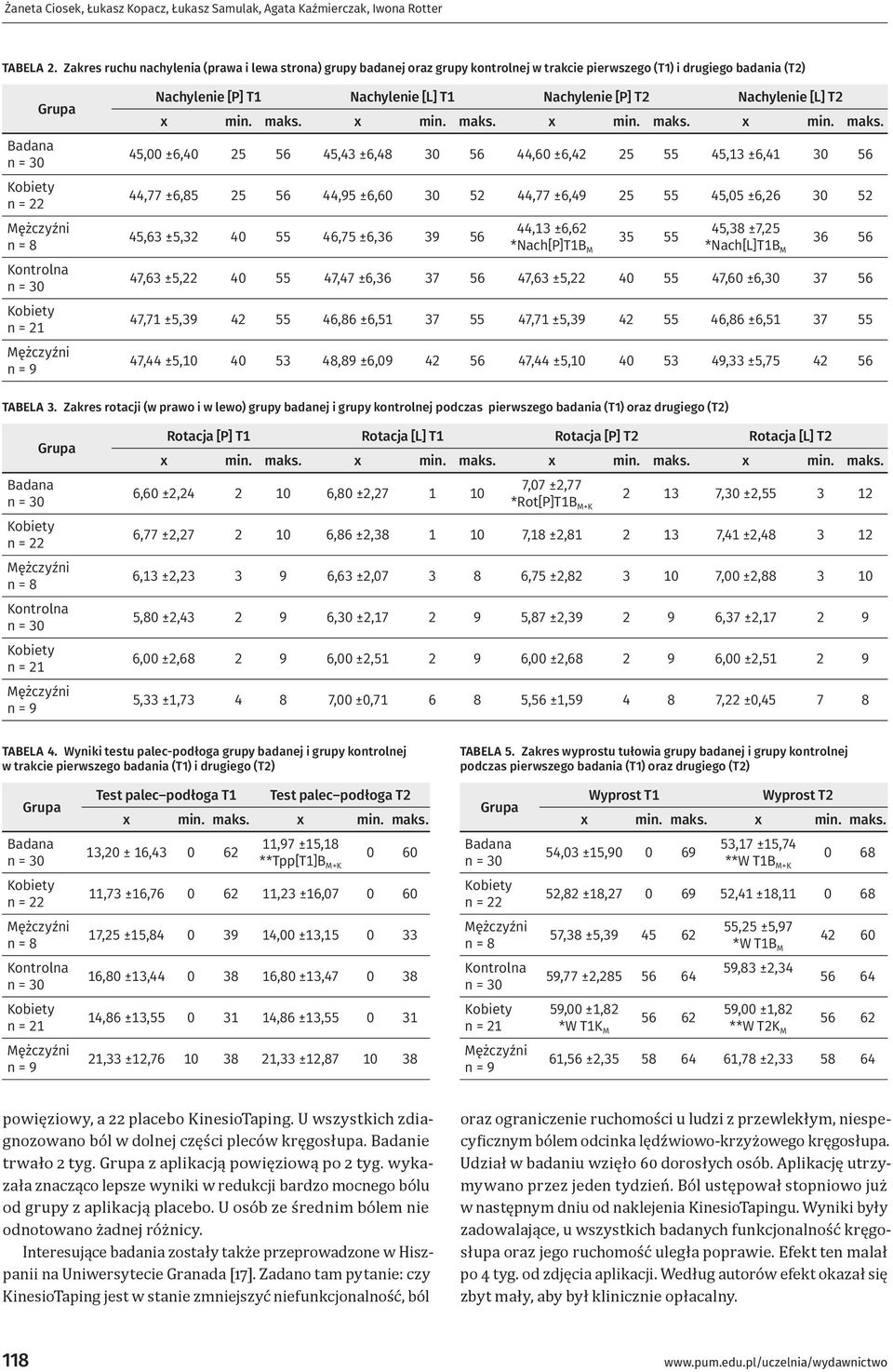 [L] T2 45,00 ±6,40 25 56 45,43 ±6,48 30 56 44,60 ±6,42 25 55 45,13 ±6,41 30 56 44,77 ±6,85 25 56 44,95 ±6,60 30 52 44,77 ±6,49 25 55 45,05 ±6,26 30 52 45,63 ±5,32 40 55 46,75 ±6,36 39 56 44,13 ±6,62