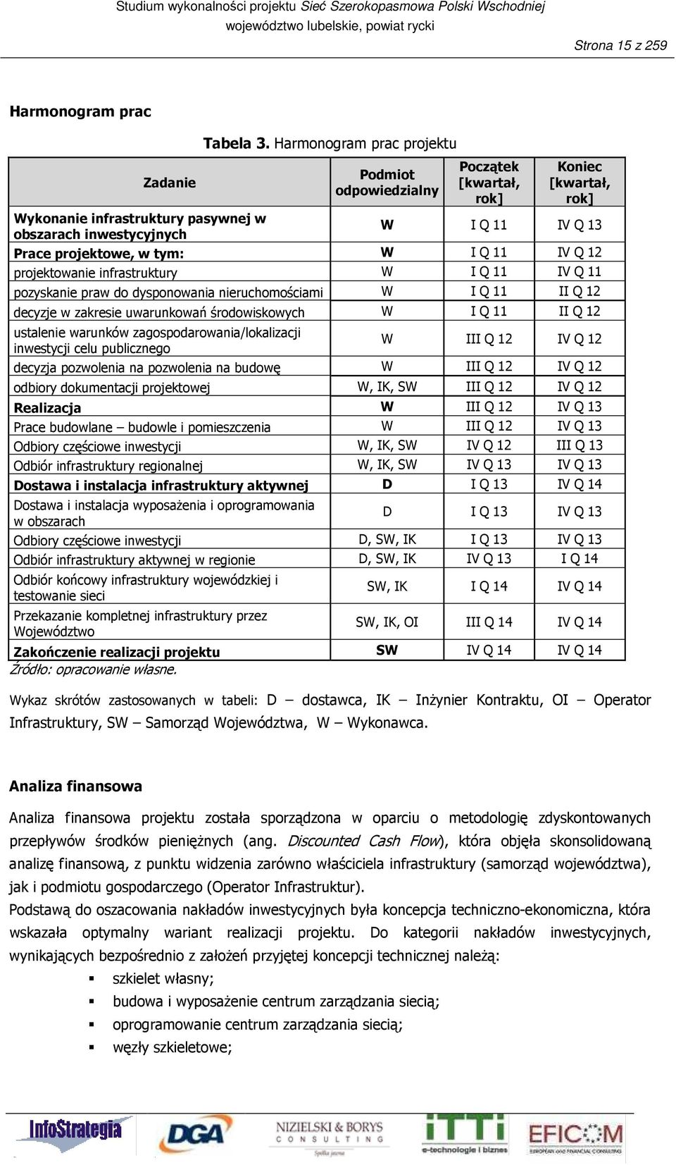 I Q 11 IV Q 12 projektowanie infrastruktury W I Q 11 IV Q 11 pozyskanie praw do dysponowania nieruchomościami W I Q 11 II Q 12 decyzje w zakresie uwarunkowań środowiskowych W I Q 11 II Q 12 ustalenie