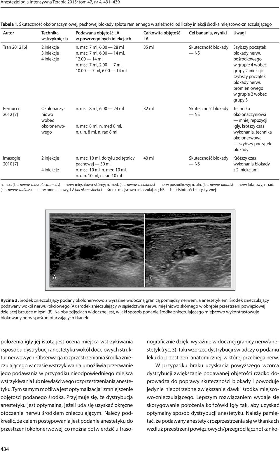 wstrzyknięcia 2 iniekcje 3 iniekcje 4 iniekcje nograficznie dzięki wyraźnie widocznej granicy nerw/anestetyk (ryc. 3).