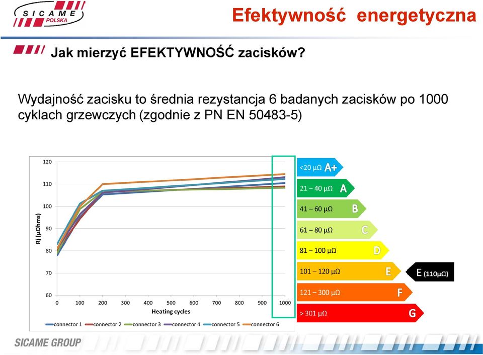 to średnia rezystancja 6 badanych zacisków