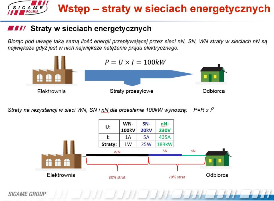 energetycznych