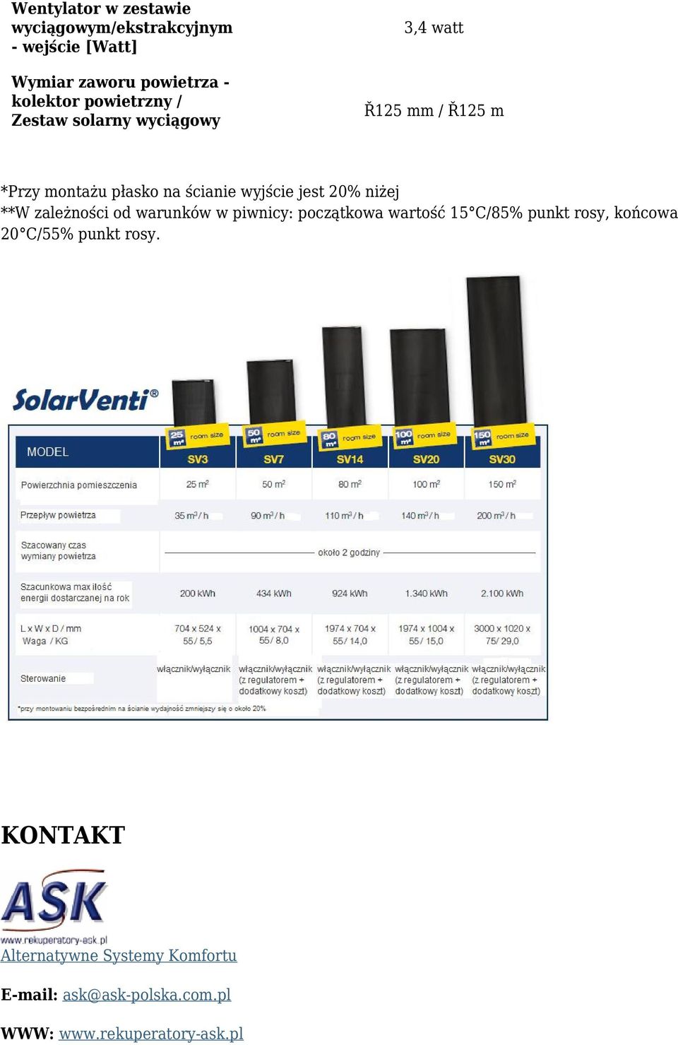 jest 20% niżej **W zależności od warunków w piwnicy: początkowa wartość 15 C/85% punkt rosy, końcowa 20