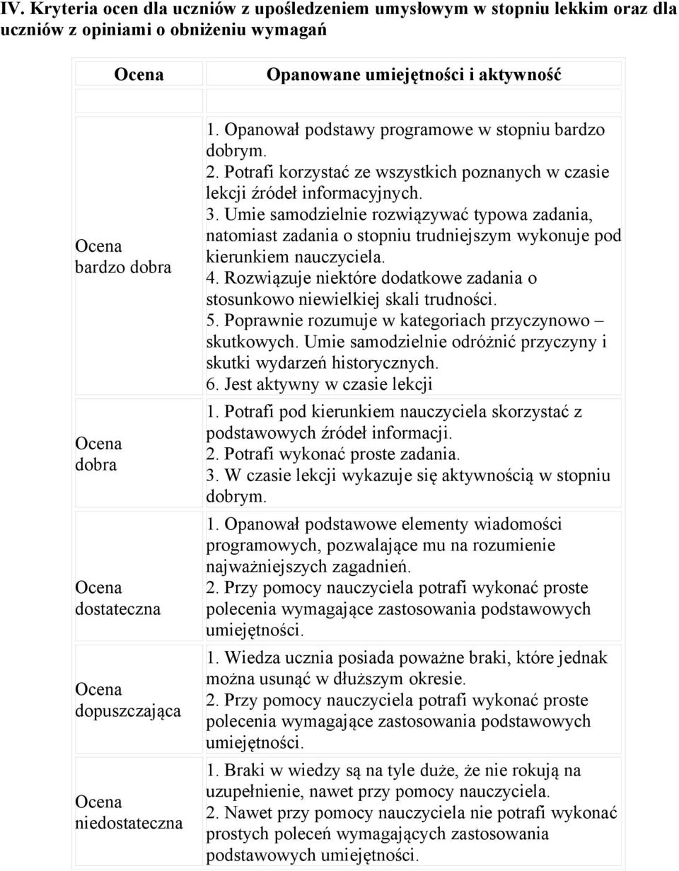 Umie samodzielnie rozwiązywać typowa zadania, natomiast zadania o stopniu trudniejszym wykonuje pod kierunkiem nauczyciela. 4.