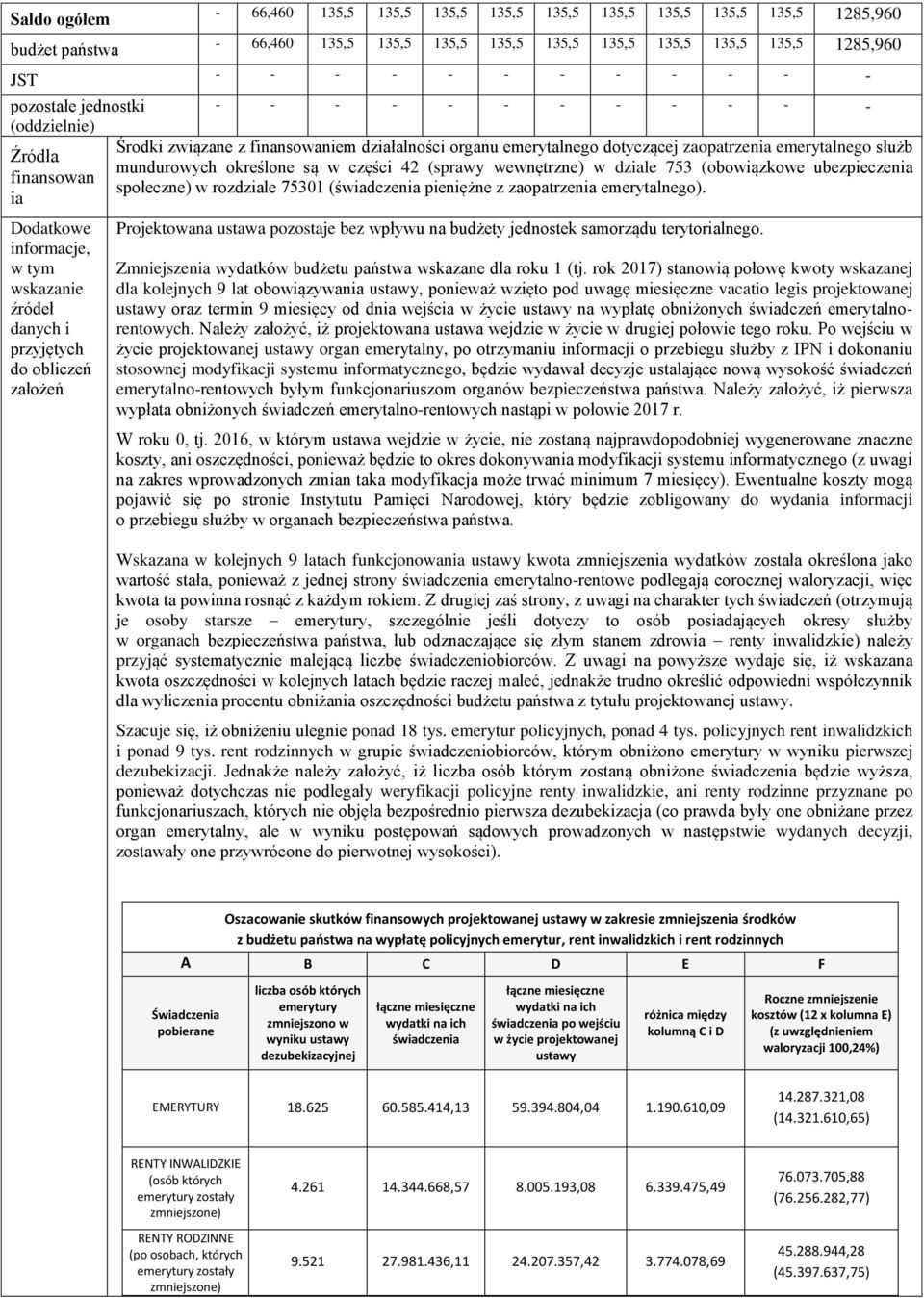 działalności organu emerytalnego dotyczącej zaopatrzenia emerytalnego służb mundurowych określone są w części 42 (sprawy wewnętrzne) w dziale 753 (obowiązkowe ubezpieczenia społeczne) w rozdziale