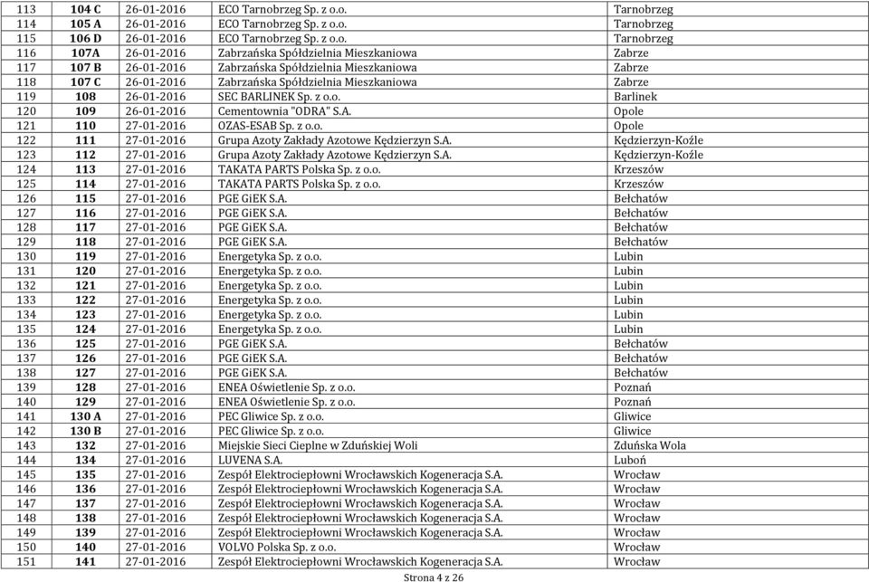 o. Tarnobrzeg 114 105 A 26-01-2016 ECO Tarnobo. Tarnobrzeg 115 106 D 26-01-2016 ECO Tarnobo.