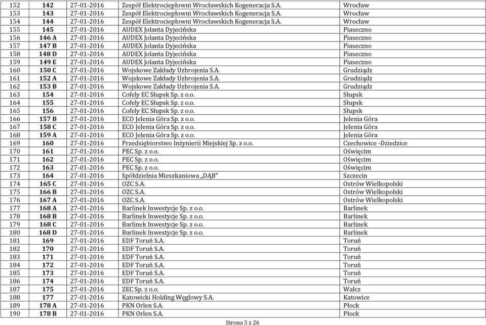 AUDEX Jolanta Dyjecińska Piaseczno 159 149 E 27-01-2016 AUDEX Jolanta Dyjecińska Piaseczno 160 150 C 27-01-2016 Wojskowe Zakłady Uzbrojenia S.A. Grudziądz 161 152 A 27-01-2016 Wojskowe Zakłady Uzbrojenia S.