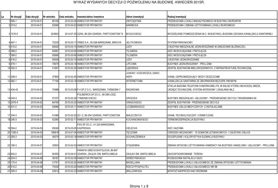 GDAŃSK, PARTYZANTÓW 74 BOGUCKIEGO WYDZIELENIE POMIESZCZENIA W.C. W BUDYNKU, BUDOWA ODCINKA KANALIZACJI SANITARNEJ 4 467-1 2015-04-01 75232 2015-03-17 ORBIS S.A., 00-028 WARSZAWA, BRACKA JELITKOWSKA