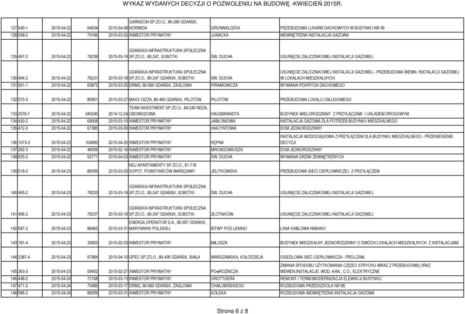 O., 80-280 GDAŃSK, NORWIDA GRUNWALDZKA PRZEBUDOWA LUKARN DACHOWYCH W BUDYNKU NR 49 128 508-2 2015-04-22 79166 2015-03-20 INWESTOR PRYWATNY JUNACKA WEWNĘTRZNA INSTALACJA GAZOWA 129 497-2 2015-04-22