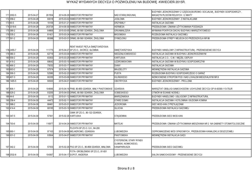 263729 2014-09-30 INWESTOR PRYWATNY HERMESA PRZEBUDOWA I ZMIANA UŻYTKOWANIA PODDASZA 175 389-2 2015-04-28 64869 2015-03-05 DRMG, 80-560 GDAŃSK, ŻAGLOWA GRUNWALDZKA WYMIANA POKRYCIA DACHU BUDYNKU