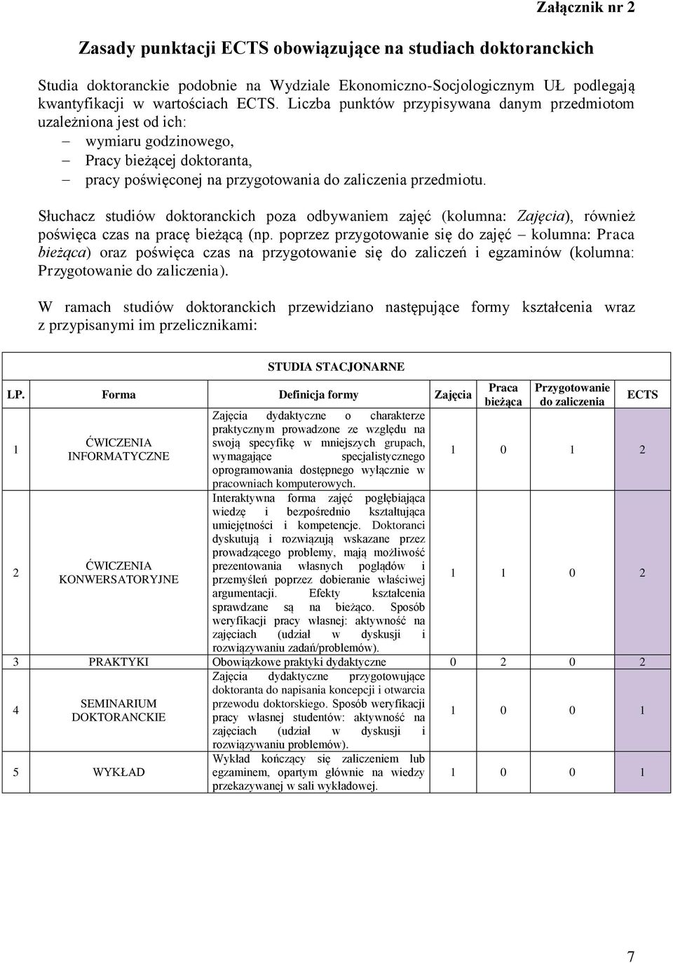 Słuchacz studiów doktoranckich poza odbywaniem zajęć (kolumna: Zajęcia), również poświęca czas na pracę bieżącą (np.