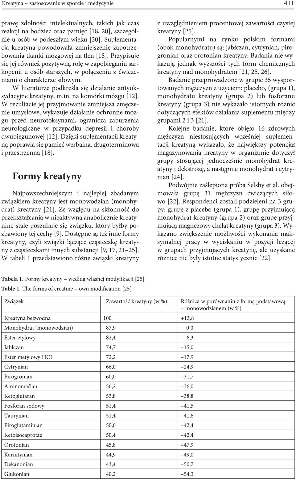 Przypisuje się jej również pozytywną rolę w zapobieganiu sarkopenii u osób starszych, w połączeniu z ćwiczeniami o charakterze siłowym.