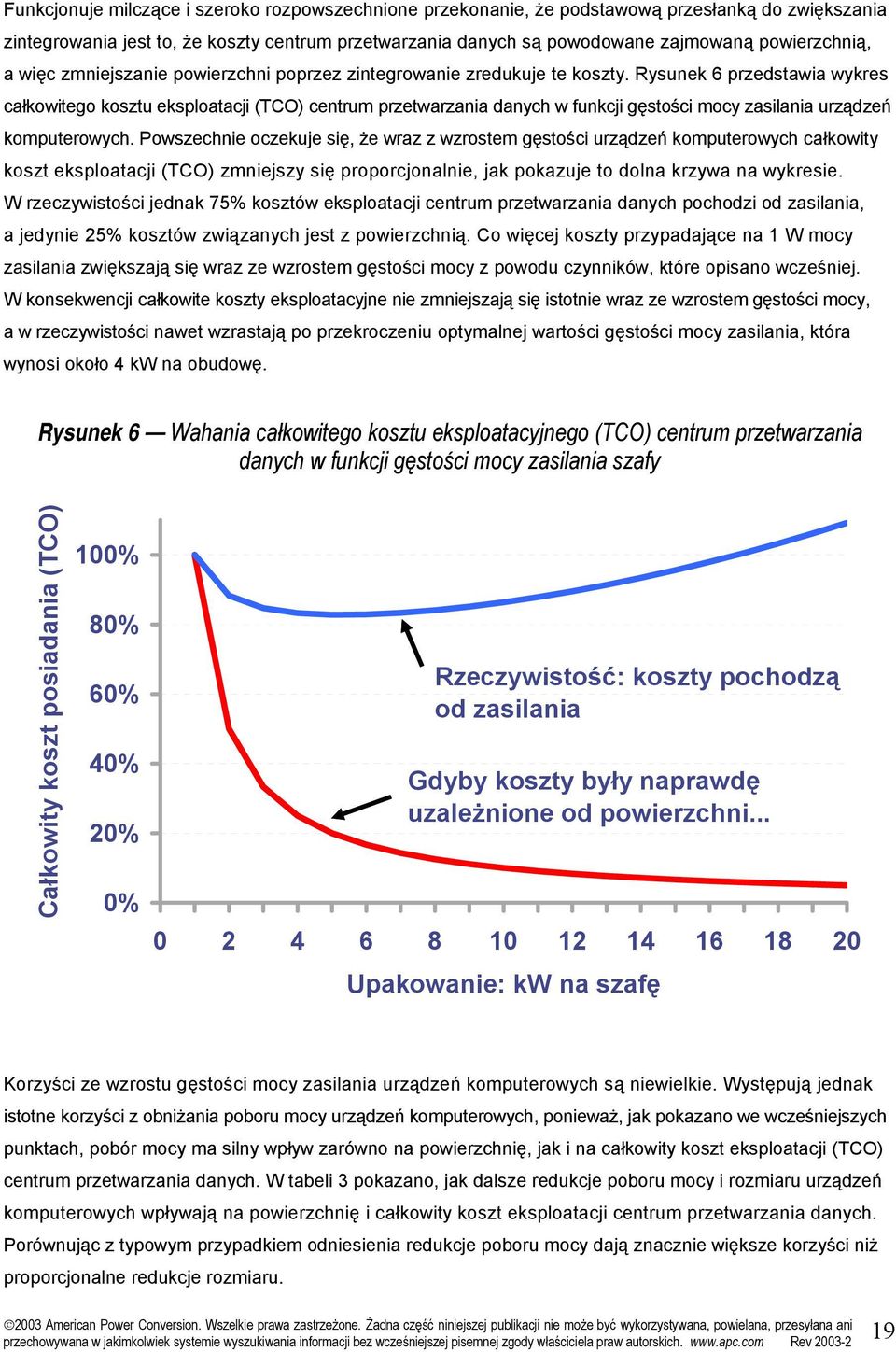 Rysunek 6 przedstawia wykres całkowitego kosztu eksploatacji (TCO) centrum przetwarzania danych w funkcji gęstości mocy zasilania urządzeń komputerowych.