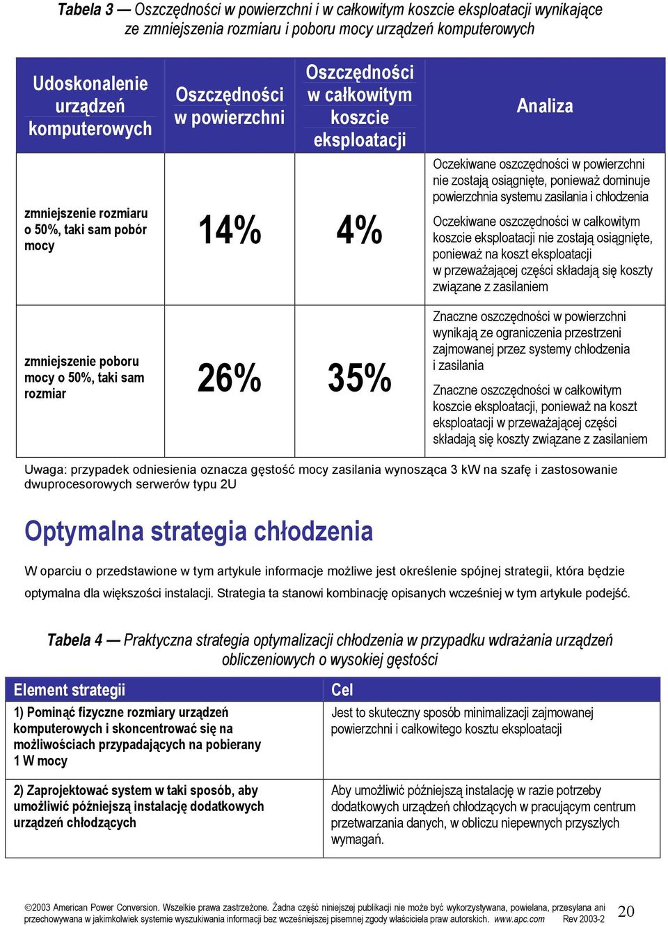 oszczędności w powierzchni nie zostają osiągnięte, ponieważ dominuje powierzchnia systemu zasilania i chłodzenia Oczekiwane oszczędności w całkowitym koszcie eksploatacji nie zostają osiągnięte,