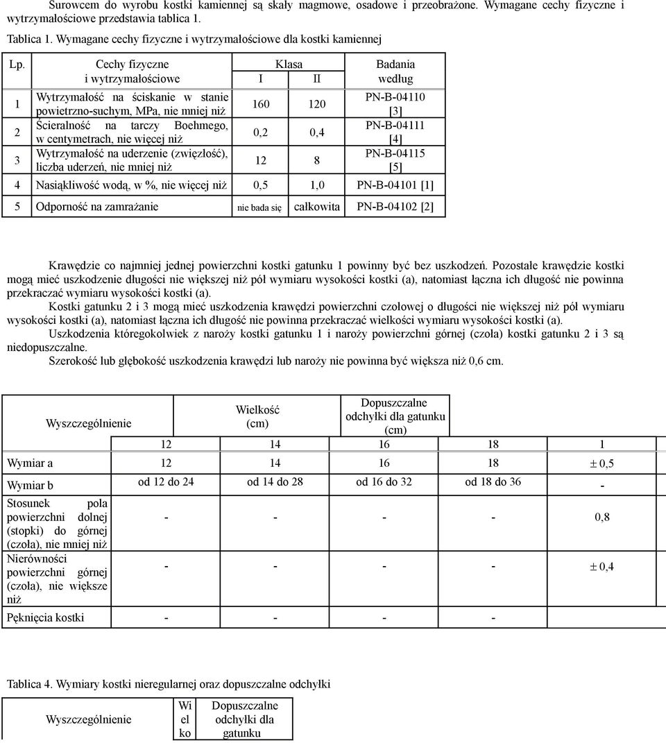 Cechy fizyczne Klasa Badania i wytrzymałościowe I II według 1 2 3 Wytrzymałość na ściskanie w stanie powietrzno-suchym, MPa, nie mniej niż Ścieralność na tarczy Boehmego, w centymetrach, nie więcej