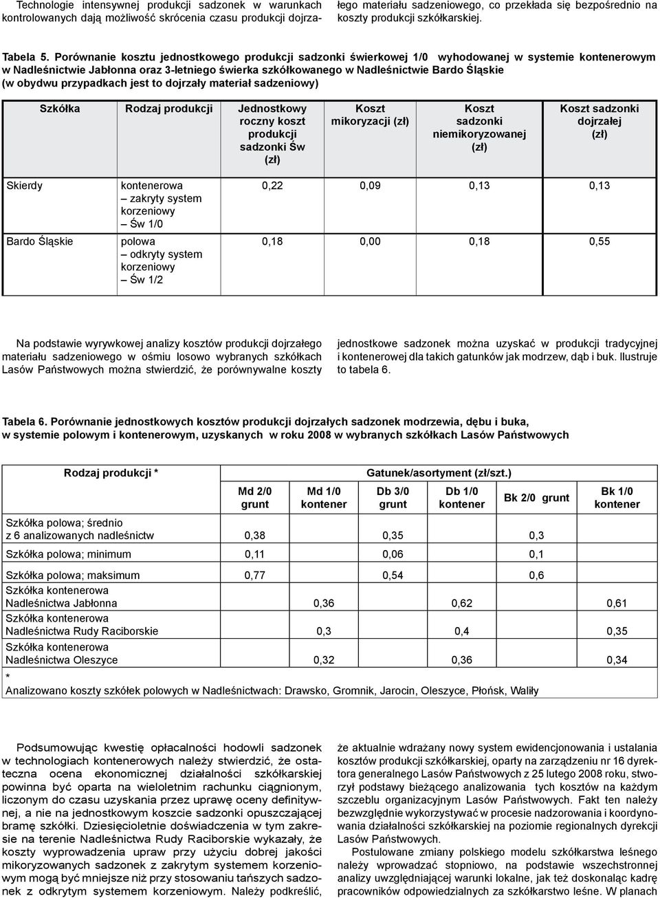 Porównanie kosztu jednostkowego produkcji sadzonki świerkowej 1/0 wyhodowanej w systemie kontenerowym w Nadleśnictwie Jabłonna oraz 3-letniego świerka szkółkowanego w Nadleśnictwie Bardo Śląskie (w