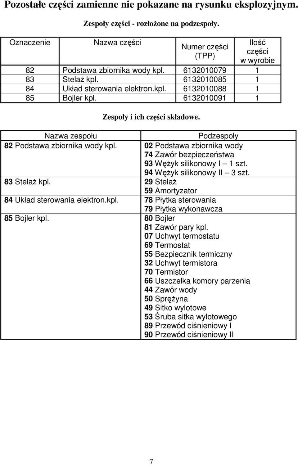 6132010091 1 Zespoły i ich części składowe. Nazwa zespołu Podzespoły 82 Podstawa zbiornika wody kpl. 02 Podstawa zbiornika wody 74 Zawór bezpieczeństwa 93 Wężyk silikonowy I 1 szt.