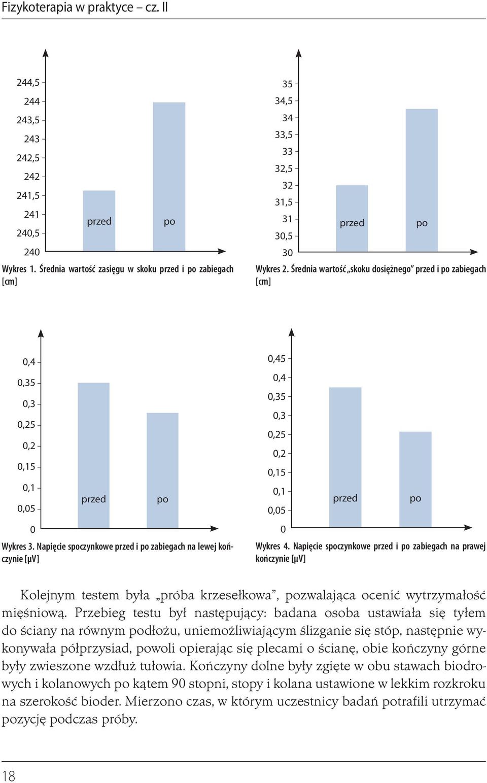 Średnia wartość skoku dosiężnego przed i po zabiegach [cm] po 0,4 0,35 0,3 0,25 0,2 0,15 0,1 0,05 0 przed Wykres 3.